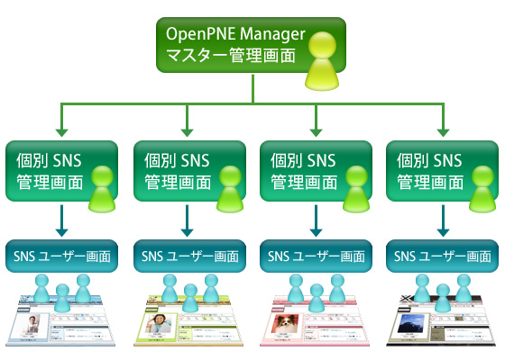 OpenPNE Managerイメージ
